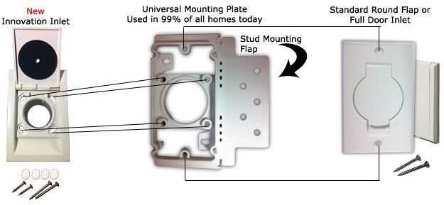 Innovation Inlet