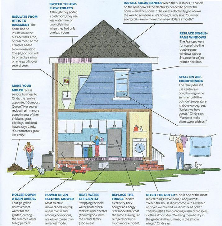 Housing Diagram