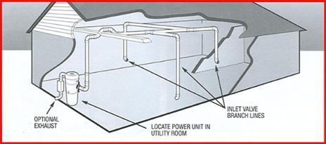 Central Vac Installation Diagram