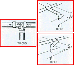 Beginning the trunk line